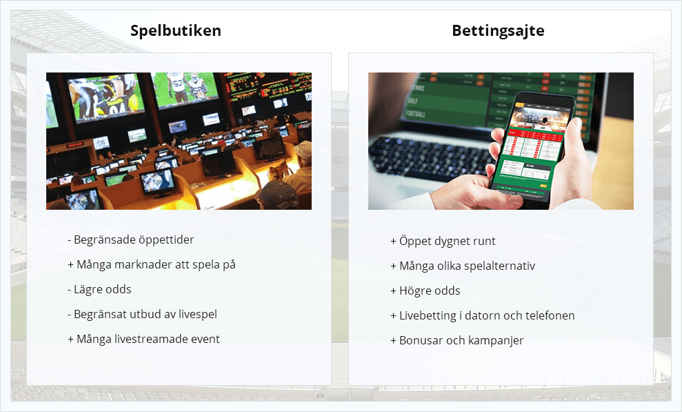 Jamforelse mellan sportbetting online och lottobutiker